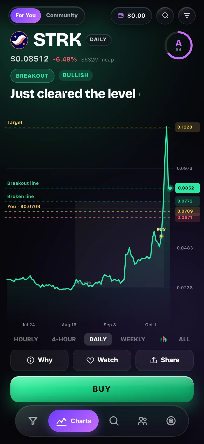 NEAR weekly breakout card