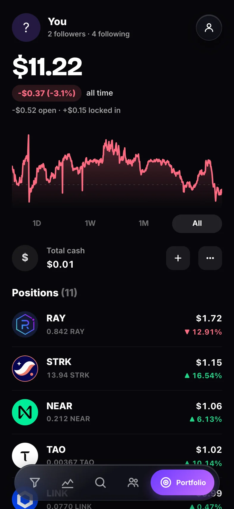 Portfolio with live PnL